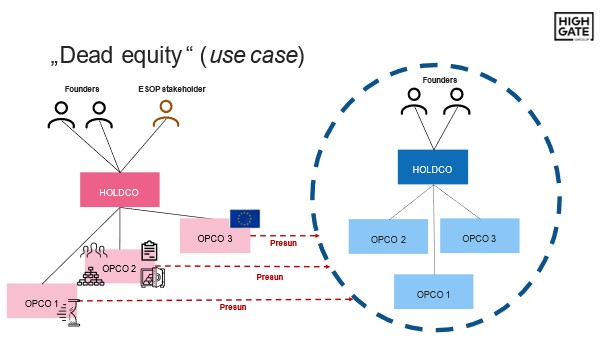 Dead equity